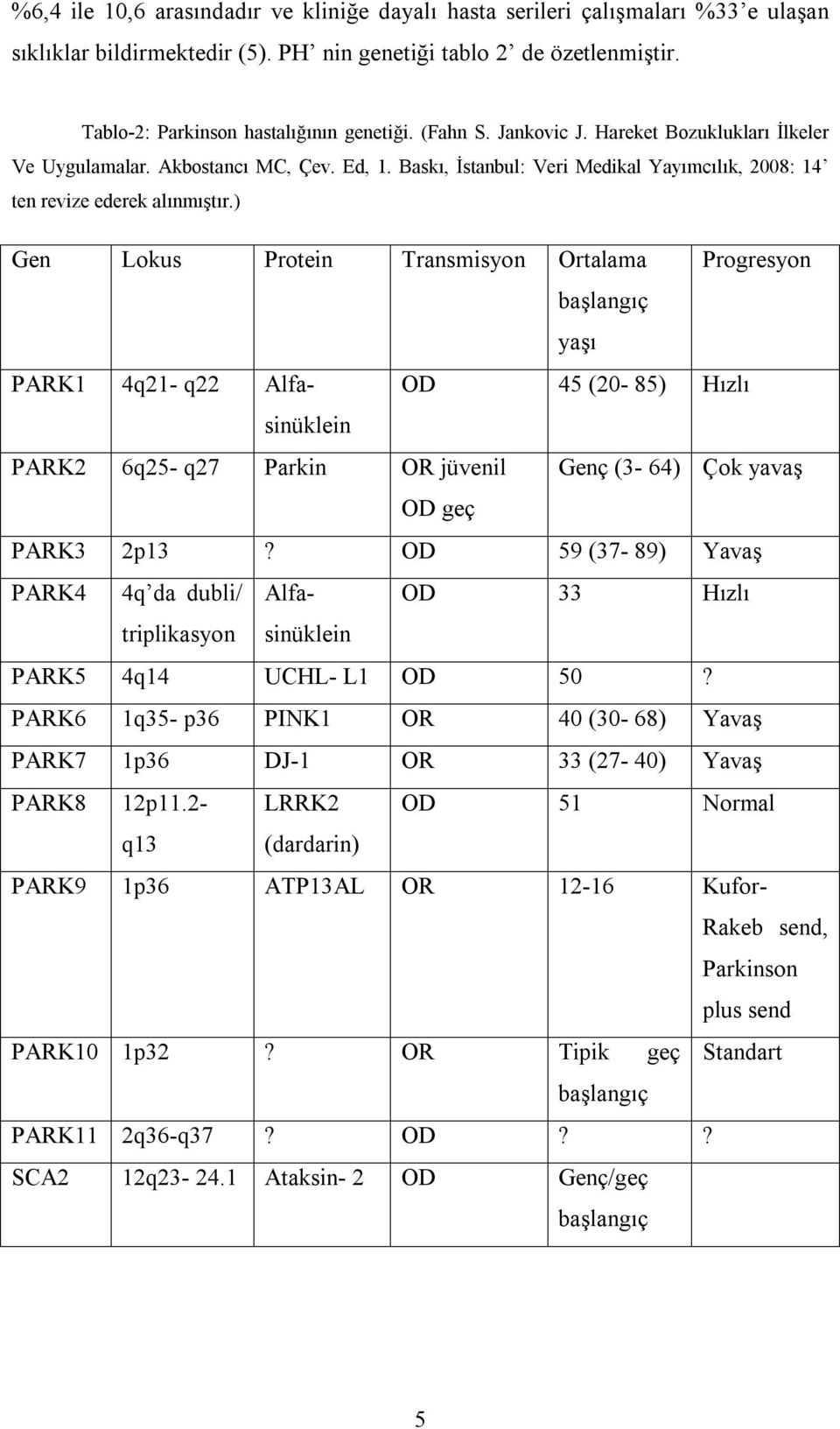 ) Gen Lokus Protein Transmisyon Ortalama Progresyon başlangıç yaşı PARK1 4q21- q22 Alfa- OD 45 (20-85) Hızlı sinüklein PARK2 6q25- q27 Parkin OR jüvenil Genç (3-64) Çok yavaş OD geç PARK3 2p13?