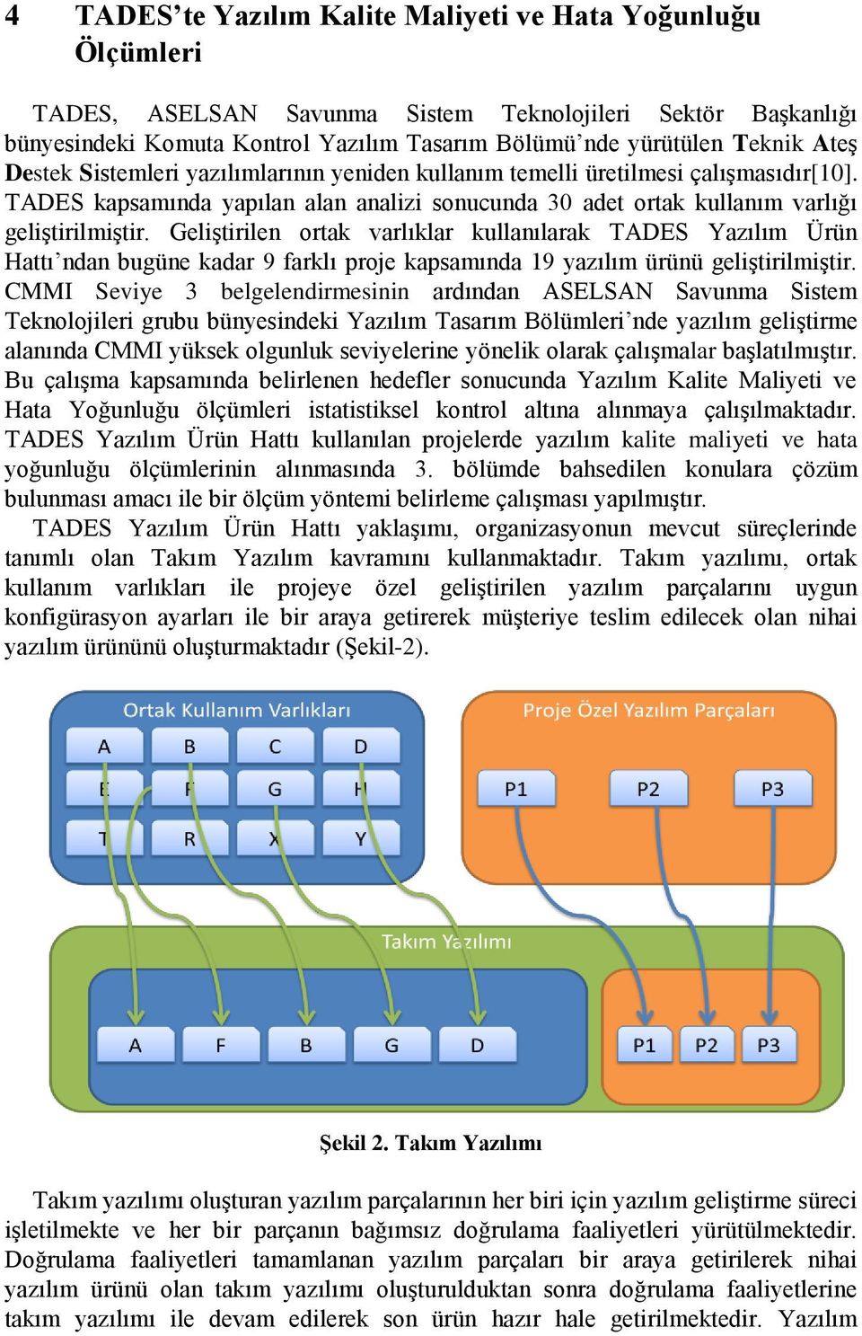 Geliştirilen ortak varlıklar kullanılarak TADES Yazılım Ürün Hattı ndan bugüne kadar 9 farklı proje kapsamında 19 yazılım ürünü geliştirilmiştir.