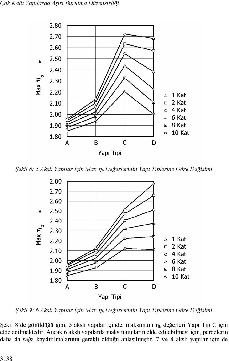 akslı yapılar içinde, maksimum η b değerleri Yapı Tip C için elde edilmektedir.
