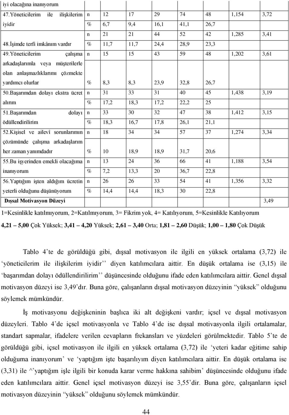 Yöneticilerim çalışma n 15 15 43 59 48 1,202 3,61 arkadaşlarımla veya müşterilerle olan anlaşmazlıklarımı çözmekte yardımcı olurlar % 8,3 8,3 23,9 32,8 26,7 50.