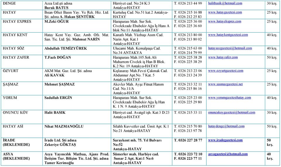 Yüzbaşı Asım Cad. San. Tic. Ltd. Şti. Mahmut NARİN Narin Apt. Kat.1 Antakya-HATAY HATAY SÖZ Abdullah TEMİZYÜREK Ulucami Mah. Kemalpaşa Cad. No.34 ANTAKYA HATAY ZAFER T.Fazlı DOĞAN Haraparası Mah.105.