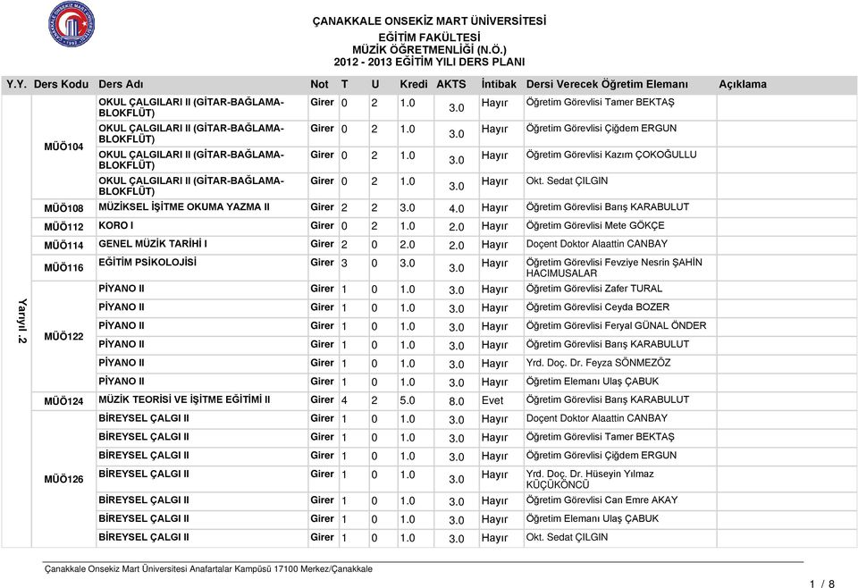 0 Öğretim Görevlisi Barış KARABULUT MÜÖ112 KORO I 2.0 Öğretim Görevlisi Mete GÖKÇE MÜÖ114 GENEL MÜZİK TARİHİ I Girer 2 0 2.