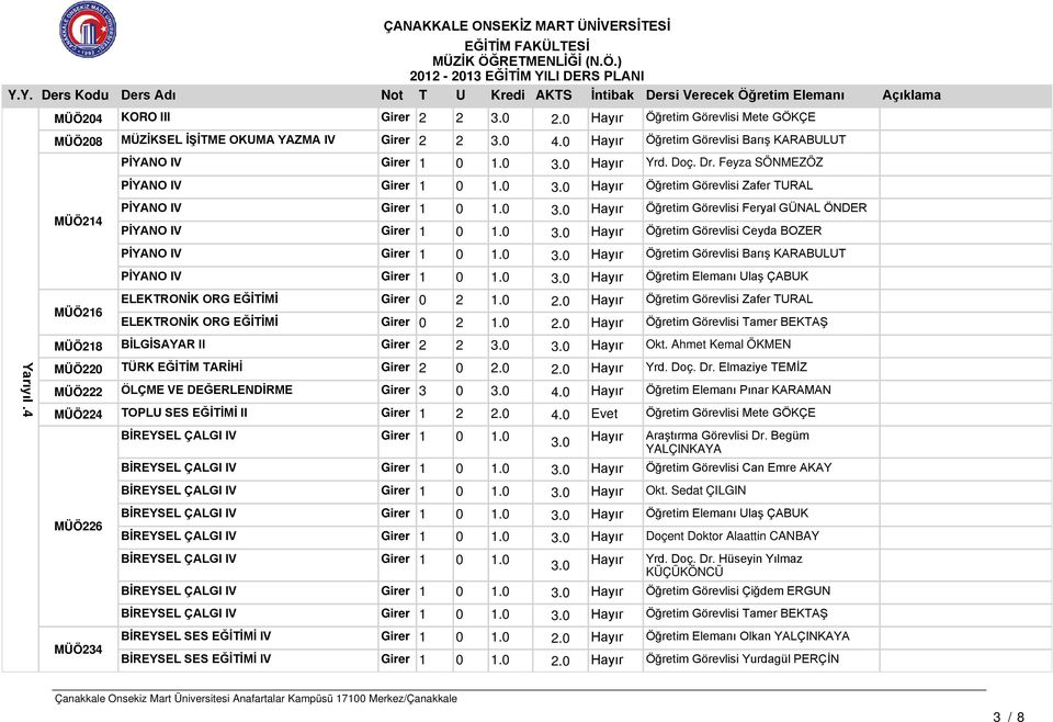 0 Öğretim Görevlisi Ceyda BOZER PİYANO IV Girer 1 0 1.0 Öğretim Görevlisi Barış KARABULUT PİYANO IV Girer 1 0 1.0 Öğretim Elemanı Ulaş ÇABUK MÜÖ216 ELEKTRONİK ORG EĞİTİMİ 2.
