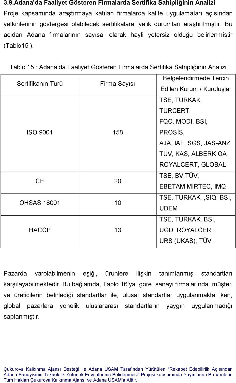 Tablo 15 : Adana da Faaliyet Gösteren Firmalarda Sertifika Sahipliğinin Analizi Sertifikanın Türü Firma Sayısı Belgelendirmede Tercih Edilen Kurum / Kuruluşlar ISO 9001 158 TSE, TÜRKAK, TURCERT, FQC,