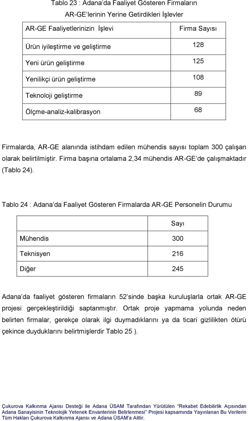 Firma başına ortalama 2,34 mühendis AR-GE de çalışmaktadır (Tablo 24).