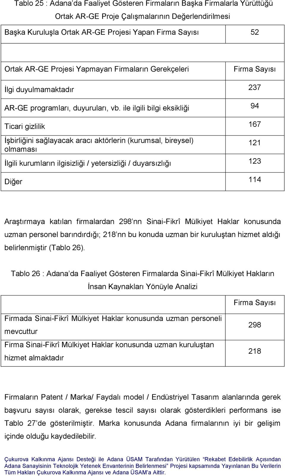 ile ilgili bilgi eksikliği 94 Ticari gizlilik 167 İşbirliğini sağlayacak aracı aktörlerin (kurumsal, bireysel) olmaması İlgili kurumların ilgisizliği / yetersizliği / duyarsızlığı 123 Diğer 114 121