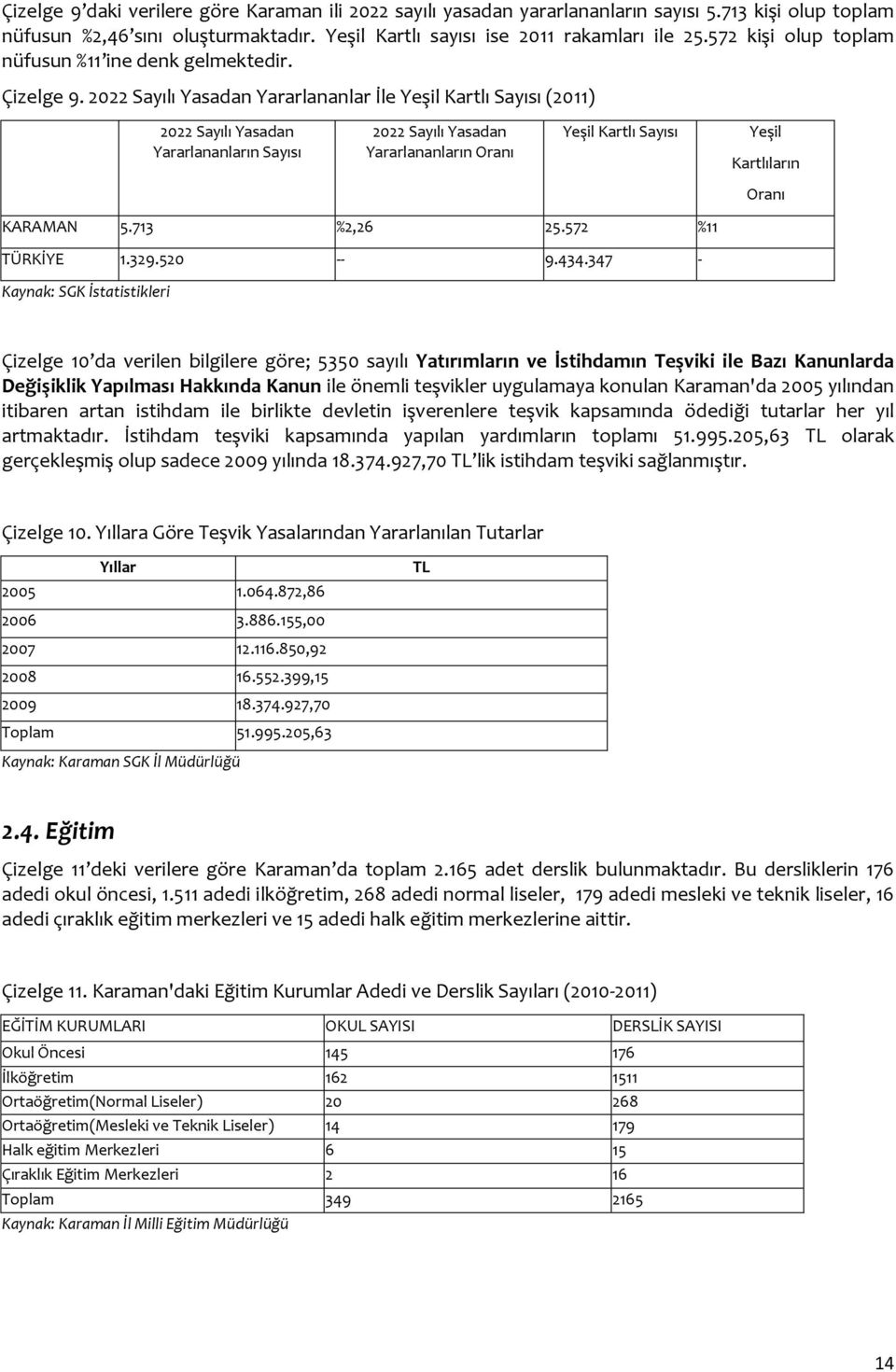 2022 Sayılı Yasadan Yararlananlar İle Yeşil Kartlı Sayısı (2011) 2022 Sayılı Yasadan Yararlananların Sayısı 2022 Sayılı Yasadan Yararlananların Oranı Yeşil Kartlı Sayısı Yeşil Kartlıların Oranı