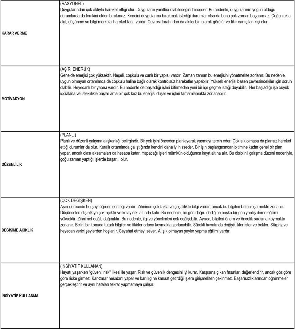 Çevresi tarafından da akılcı biri olarak görülür ve fikir danışılan kişi olur. KARAR VERME MOTİVASYON (AŞIRI ENERJİK) Genelde enerjisi çok yüksektir. Neşeli, coşkulu ve canlı bir yapısı vardır.