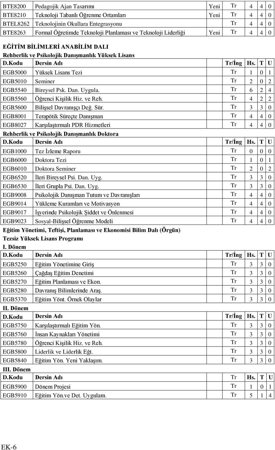 Bireysel Psk. Dan. Uygula. Tr 6 2 4 EGB5560 Öğrenci Kişilik Hiz. ve Reh. Tr 4 2 2 EGB5600 Bilişsel Davranışçı Değ. Sür.