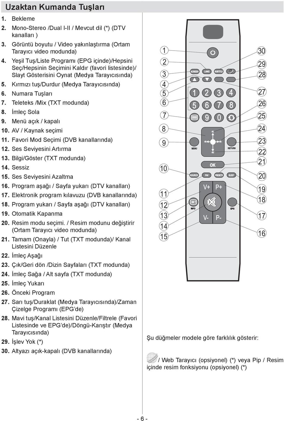 Kırmızı tuş/durdur (Medya Tarayıcısında) Numara Tuşları Teleteks /Mix (TXT modunda) İmleç Sola Menü açık / kapalı 10. AV / Kaynak seçimi 11. Favori Mod Seçimi (DVB kanallarında) 12.