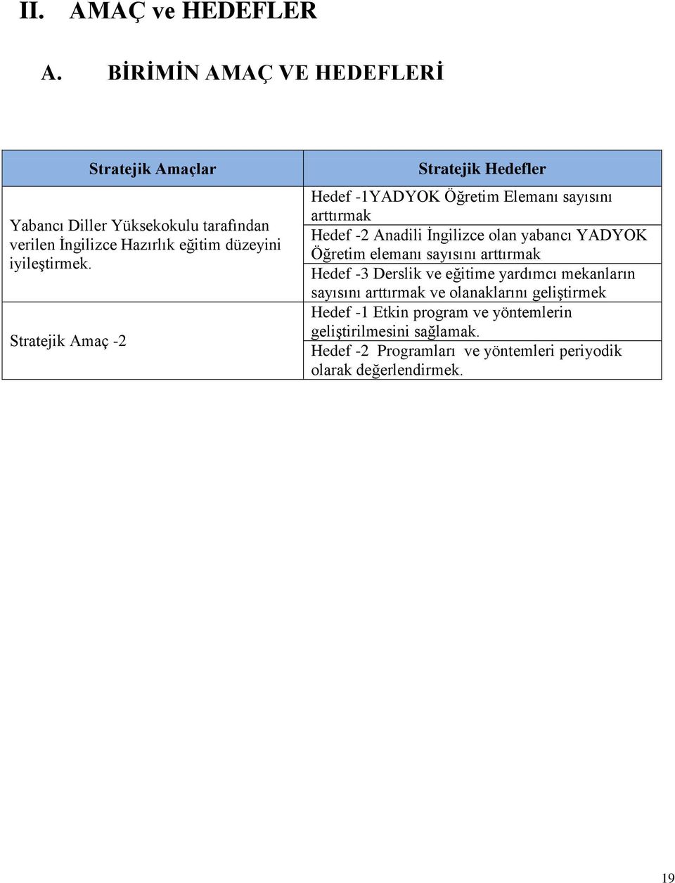 Stratejik Amaç -2 Stratejik Hedefler Hedef -1YADYOK Öğretim Elemanı sayısını arttırmak Hedef -2 Anadili İngilizce olan yabancı YADYOK