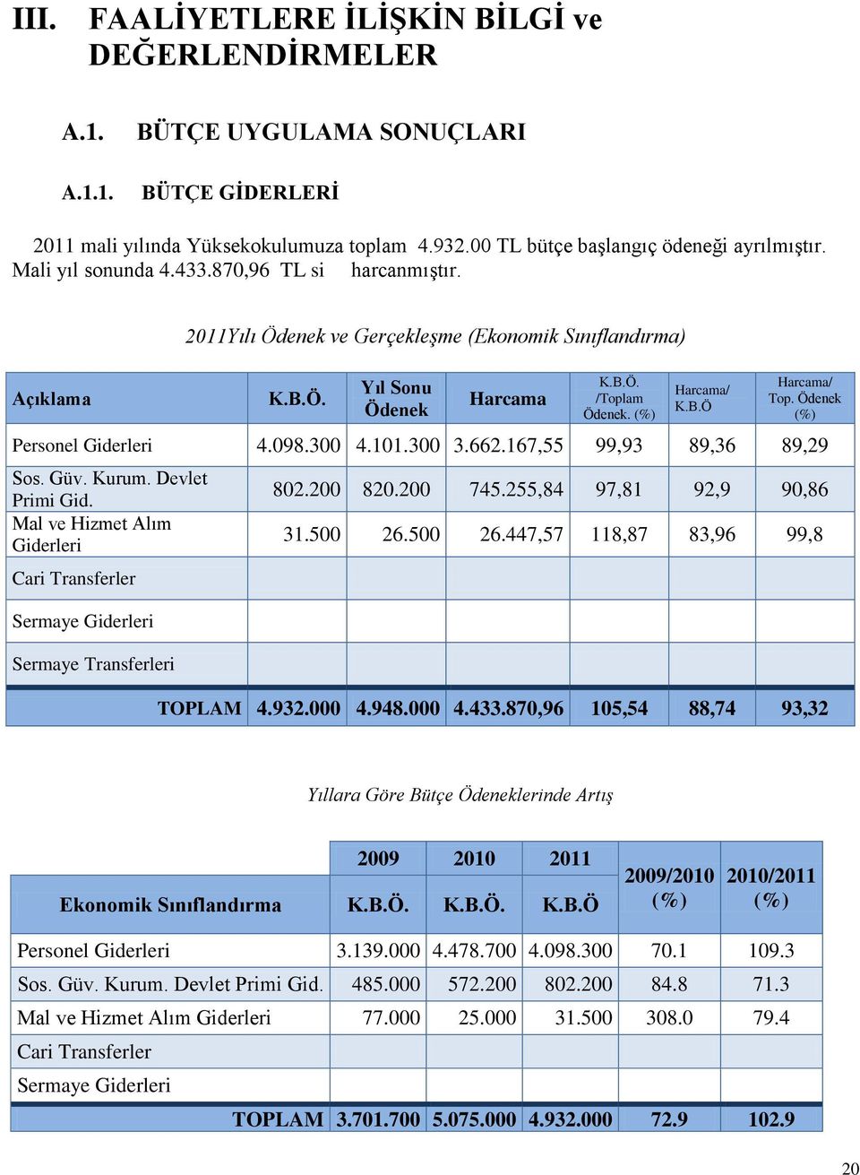 Ödenek (%) Personel Giderleri 4.098.300 4.101.300 3.662.167,55 99,93 89,36 89,29 Sos. Güv. Kurum. Devlet Primi Gid.