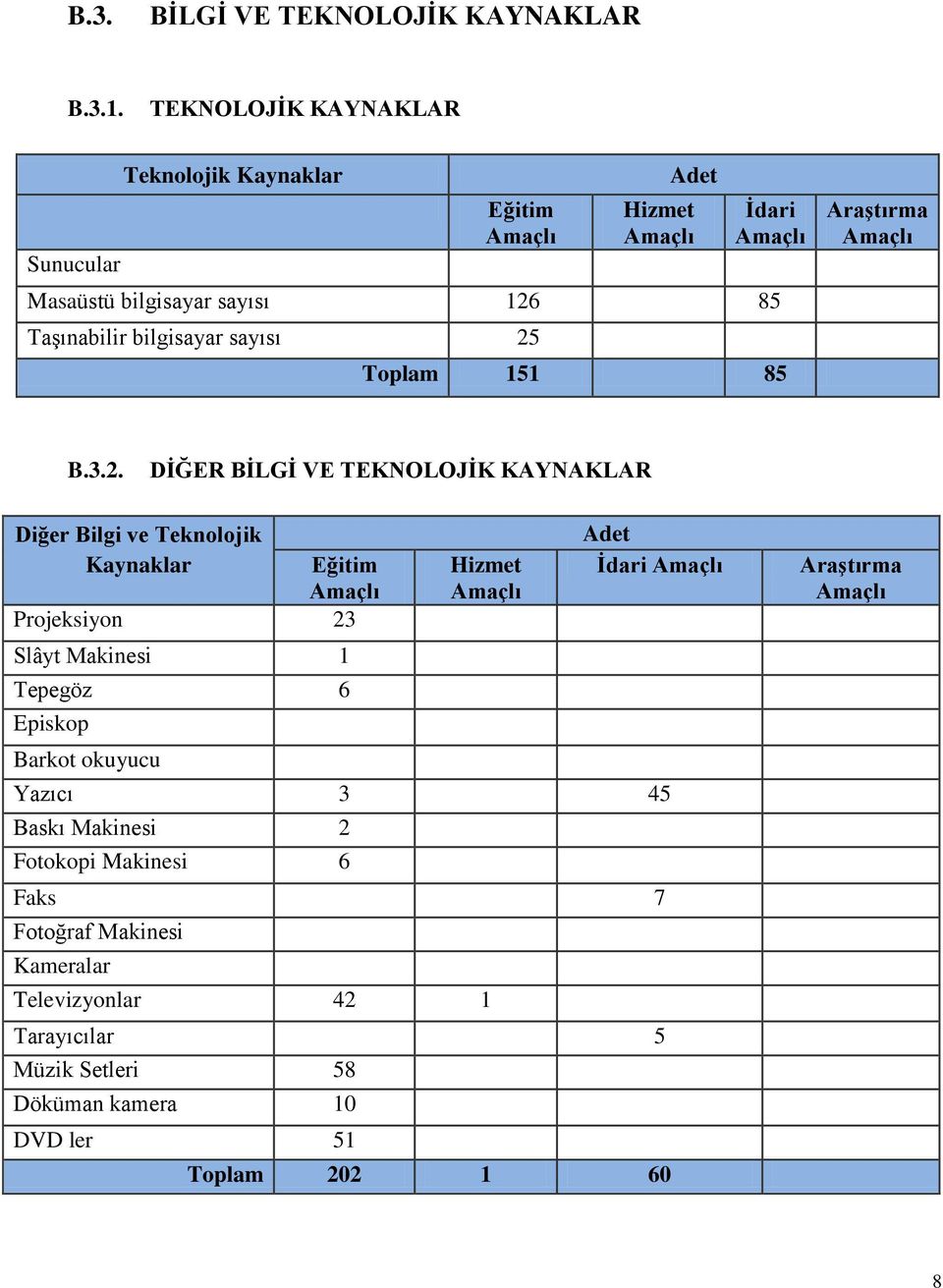 sayısı 25