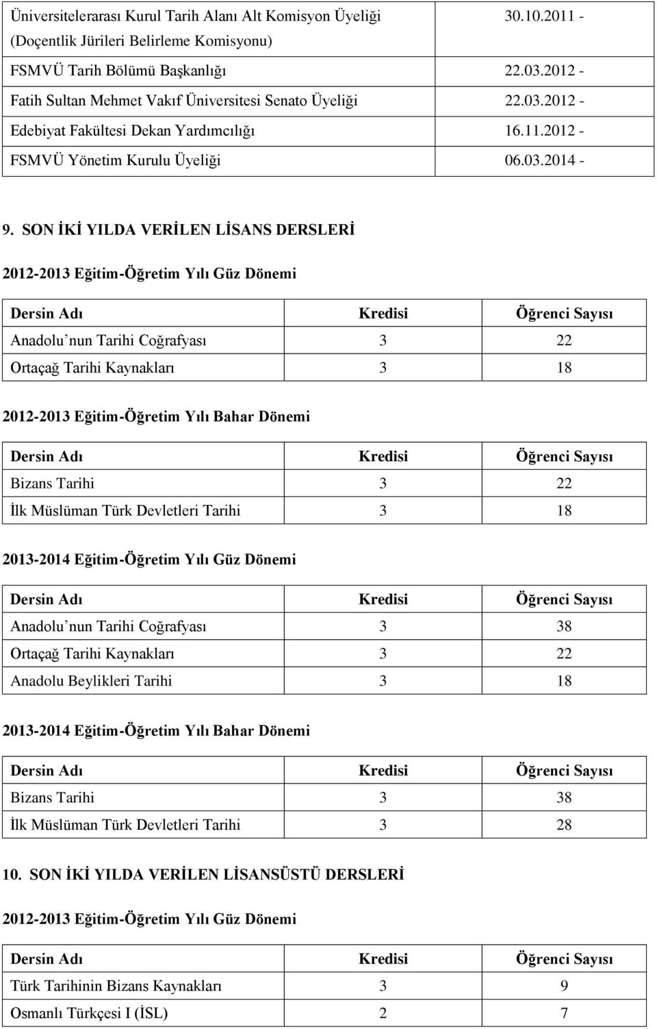 SON İKİ YILDA VERİLEN LİSANS DERSLERİ 2012-2013 Eğitim-Öğretim Yılı Güz Dönemi Anadolu nun Tarihi Coğrafyası 3 22 Ortaçağ Tarihi Kaynakları 3 18 2012-2013 Eğitim-Öğretim Yılı Bahar Dönemi Bizans