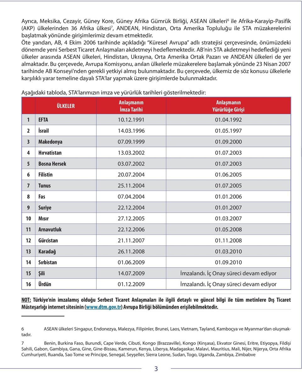 Öte yandan, AB, 4 Ekim 2006 tarihinde açıkladığı Küresel Avrupa adlı stratejisi çerçevesinde, önümüzdeki dönemde yeni Serbest Ticaret Anlaşmaları akdetmeyi hedeflemektedir.