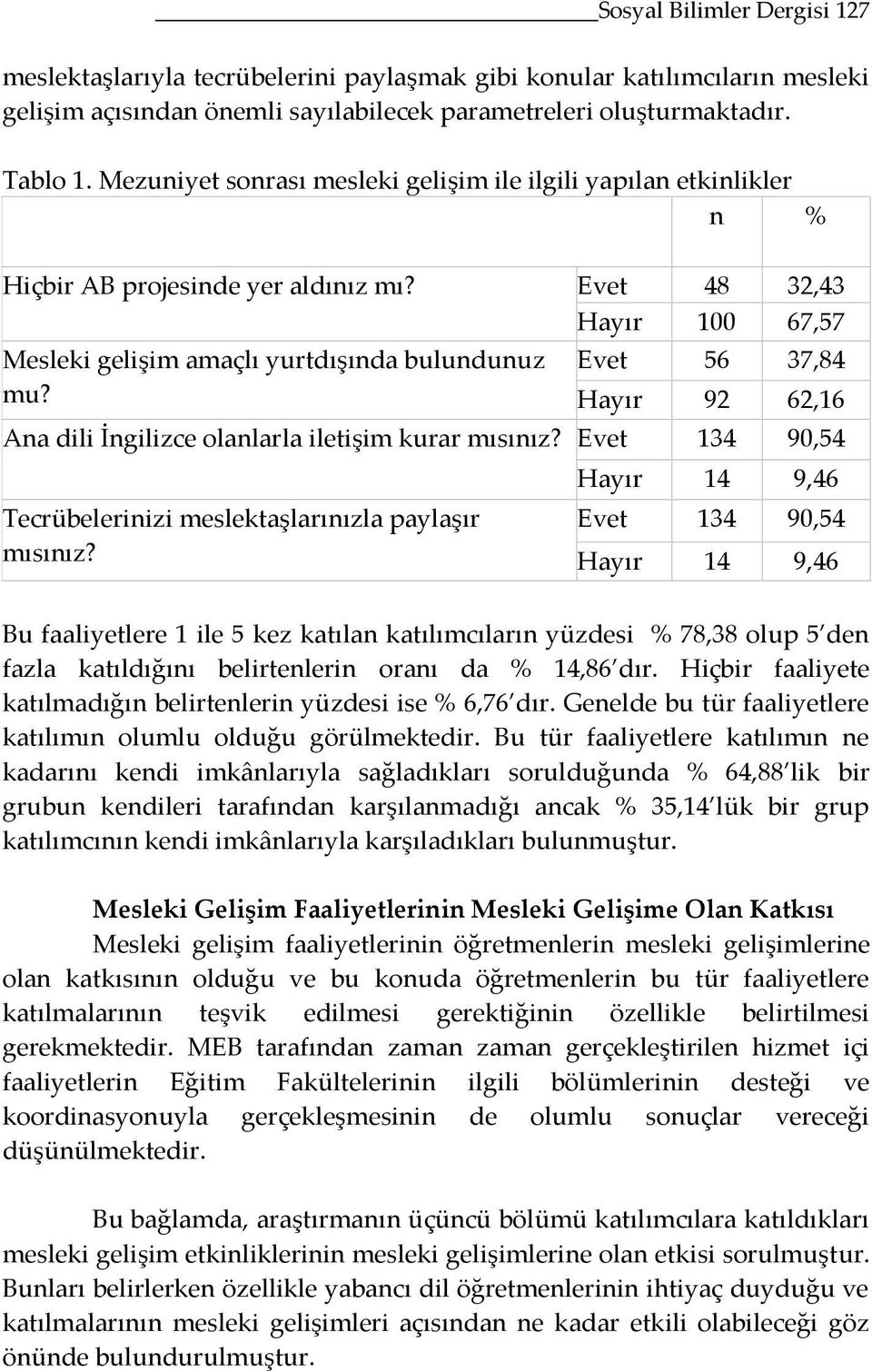 Evet 56 37,84 Hayır 92 62,16 Ana dili İngilizce olanlarla iletişim kurar mısınız? Evet 134 90,54 Tecrübelerinizi meslektaşlarınızla paylaşır mısınız?