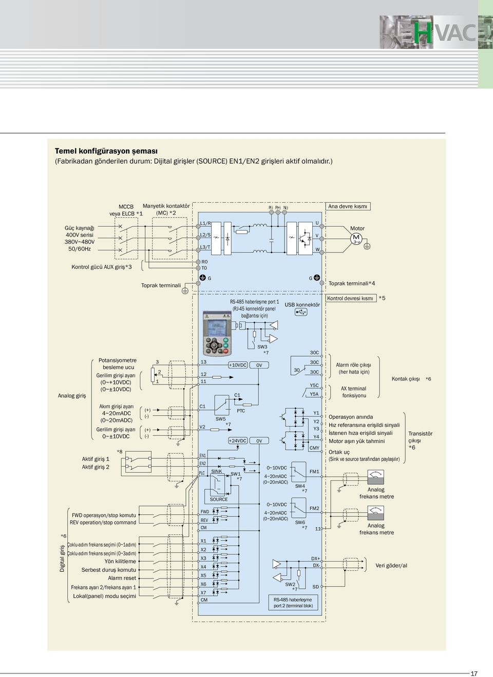 G G Toprak terminali*4 RS-485 haberleşme port 1 (RJ-45 konnektör panel bağlantısı için) USB konnektör Kontrol devresi kısmı *5 Analog giriş Potansiyometre besleme ucu Gerilim girişi ayarı (0~+VDC)