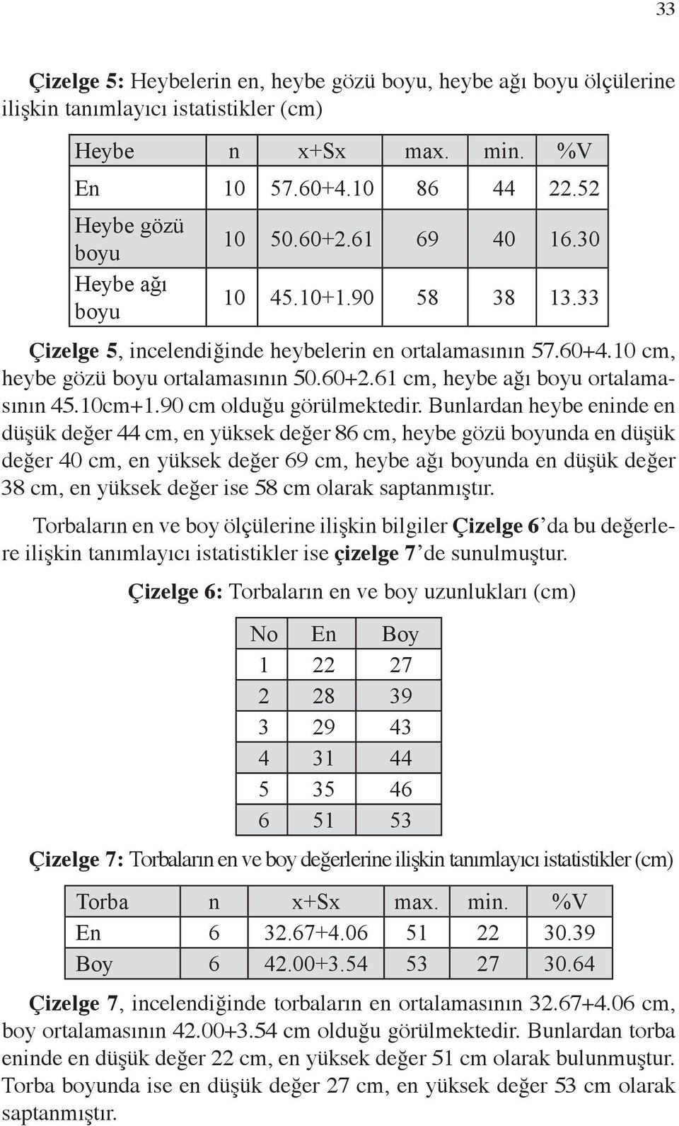 61 cm, heybe ağı boyu ortalamasının 45.10cm+1.90 cm olduğu görülmektedir.