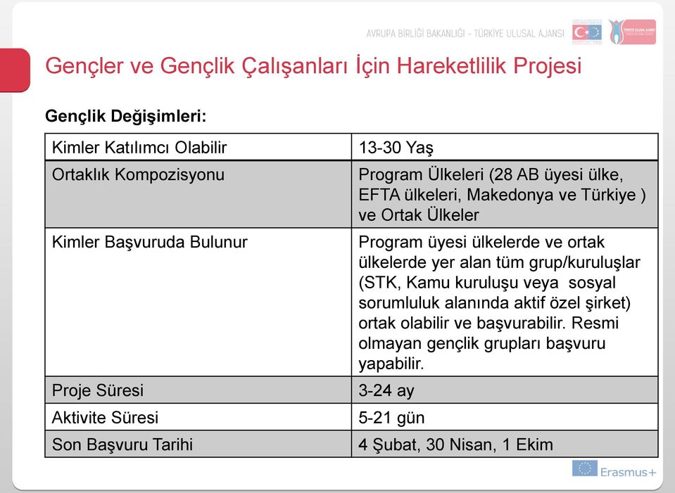 Türkiye ) ve Ortak Ülkeler Program üyesi ülkelerde ve ortak ülkelerde yer alan tüm grup/kuruluşlar (STK, Kamu kuruluşu veya sosyal sorumluluk