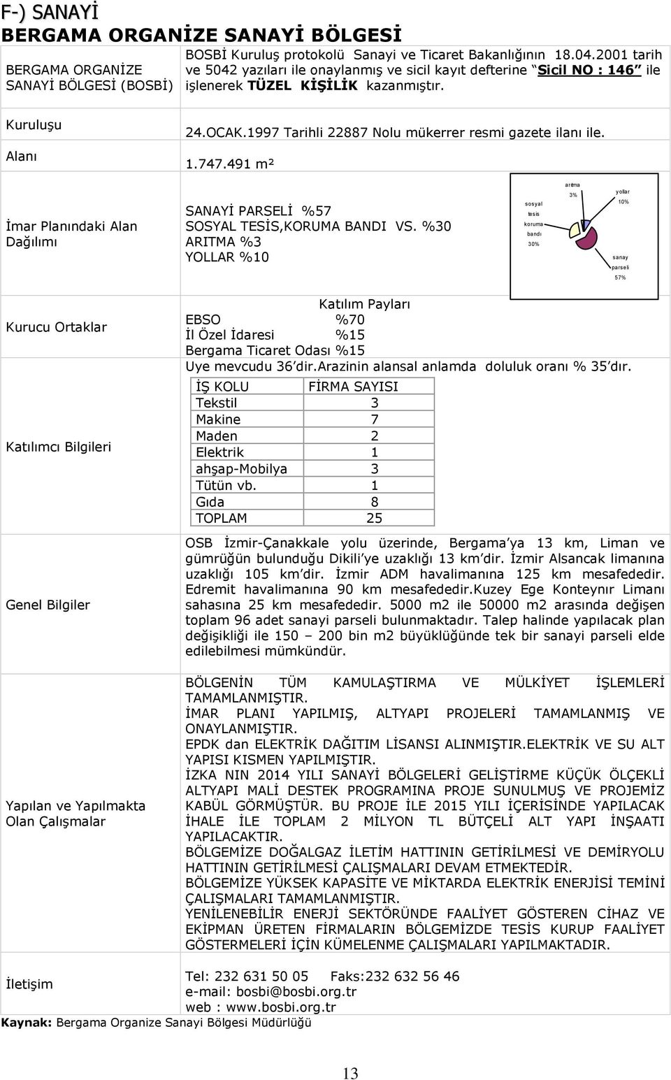 1997 Tarihli 22887 Nolu mükerrer resmi gazete ilanı ile. 1.747.491 m² İmar Planındaki Alan Dağılımı SANAYİ PARSELİ %57 SOSYAL TESİS,KORUMA BANDI VS.