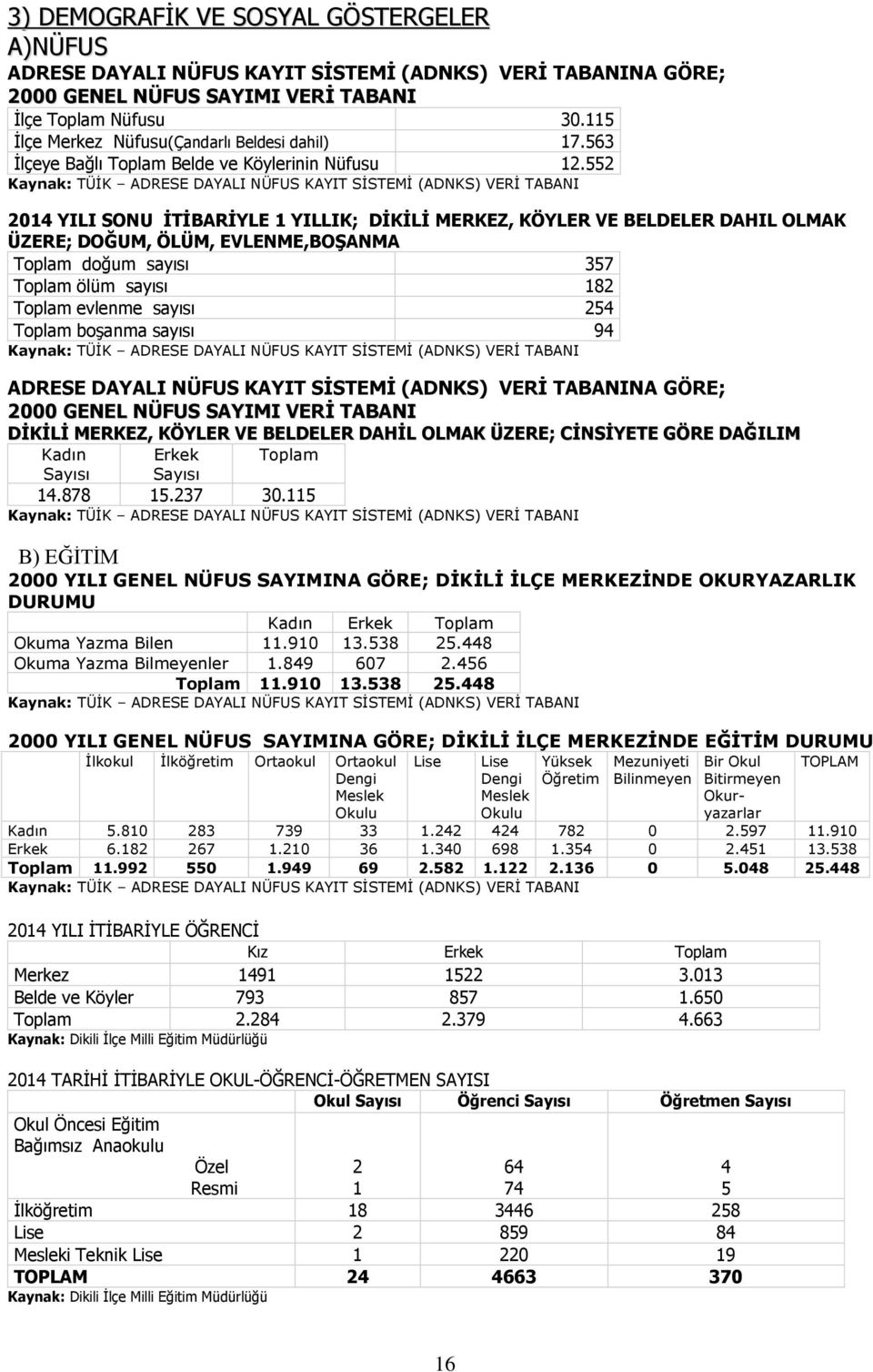 552 Kaynak: TÜİK ADRESE DAYALI NÜFUS KAYIT SİSTEMİ (ADNKS) VERİ TABANI 2014 YILI SONU İTİBARİYLE 1 YILLIK; DİKİLİ MERKEZ, KÖYLER VE BELDELER DAHIL OLMAK ÜZERE; DOĞUM, ÖLÜM, EVLENME,BOŞANMA Toplam