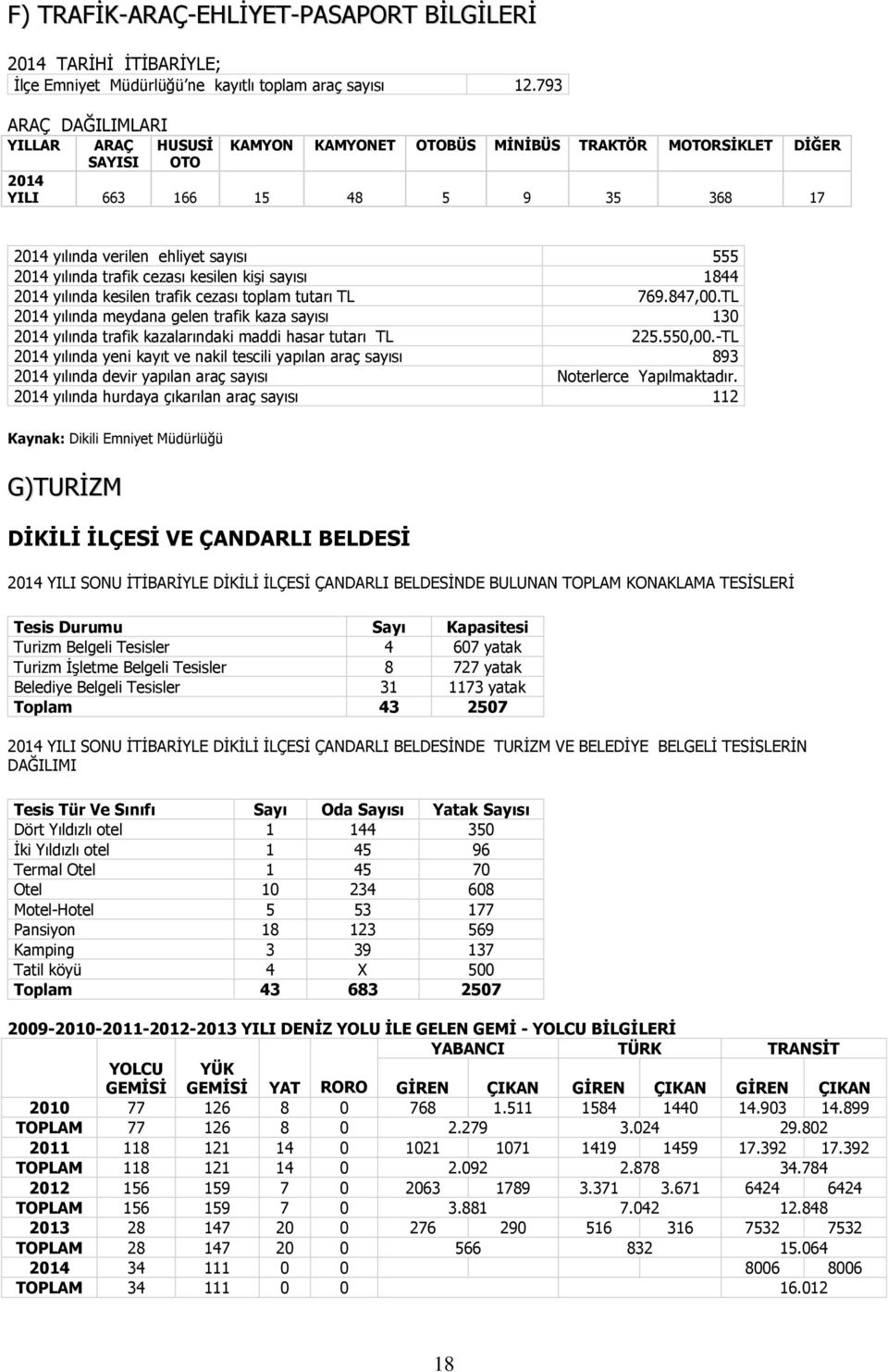 trafik cezası kesilen kişi sayısı 1844 2014 yılında kesilen trafik cezası toplam tutarı TL 769.847,00.