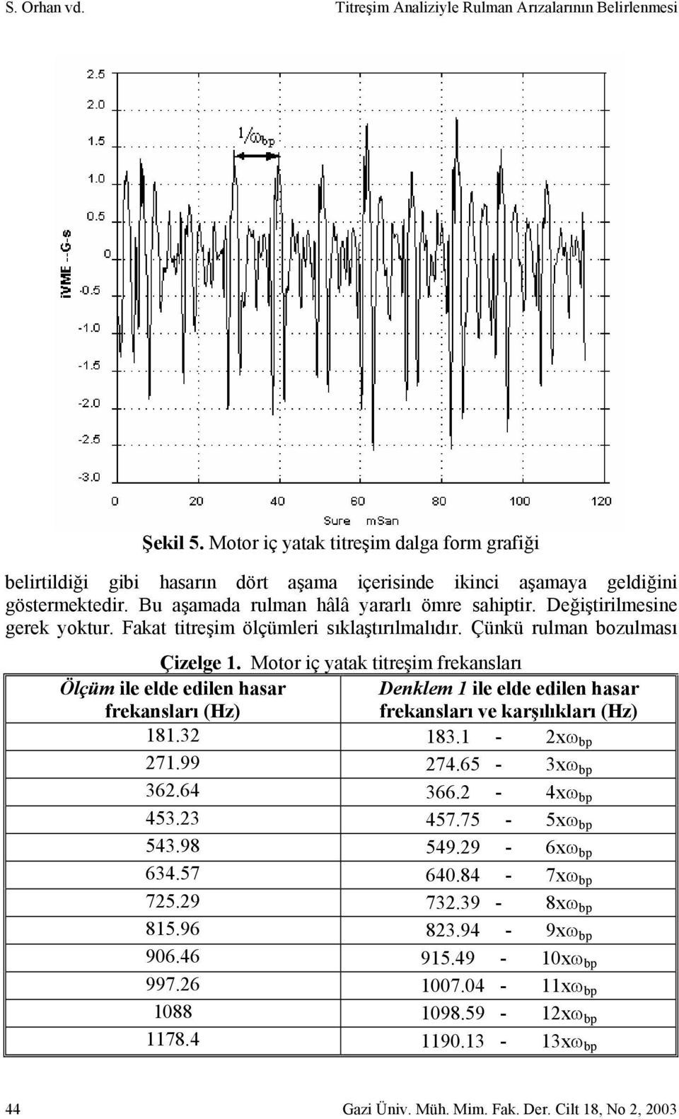 Değiştirilmesine gerek yoktur. Fakat titreşim ölçümleri sıklaştırılmalıdır. Çünkü rulman bozulması Çizelge 1.