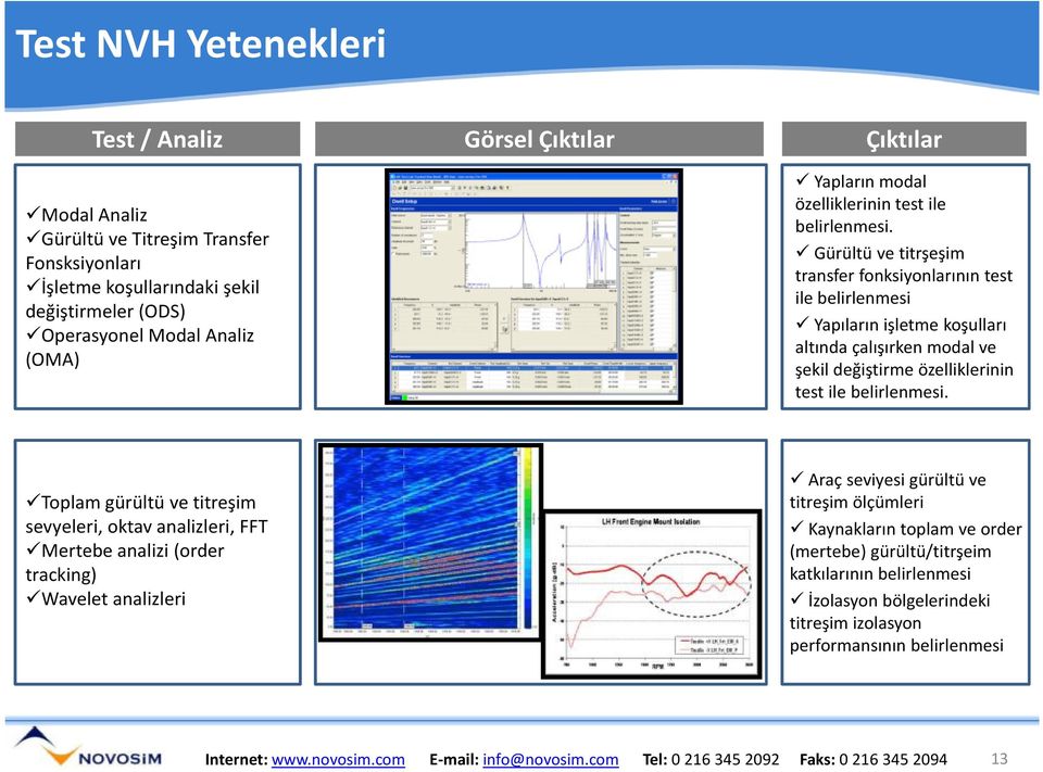 Gürültü ve titrşeşim transfer fonksiyonlarının test ile belirlenmesi Yapıların işletme koşulları altında çalışırken modal ve şekil değiştirme özelliklerinin test ile belirlenmesi.