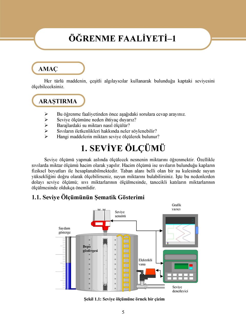 Sıvıların iletkenlikleri hakkında neler söylenebilir? Hangi maddelerin miktarı seviye ölçülerek bulunur? 1. SEVİYE ÖLÇÜMÜ Seviye ölçümü yapmak aslında ölçülecek nesnenin miktarını öğrenmektir.