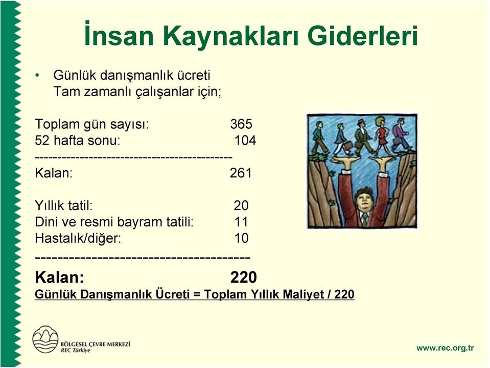 261 Yıllık tatil: 20 Dini ve resmi bayram tatili: 11 Hastalık/diğer: 10