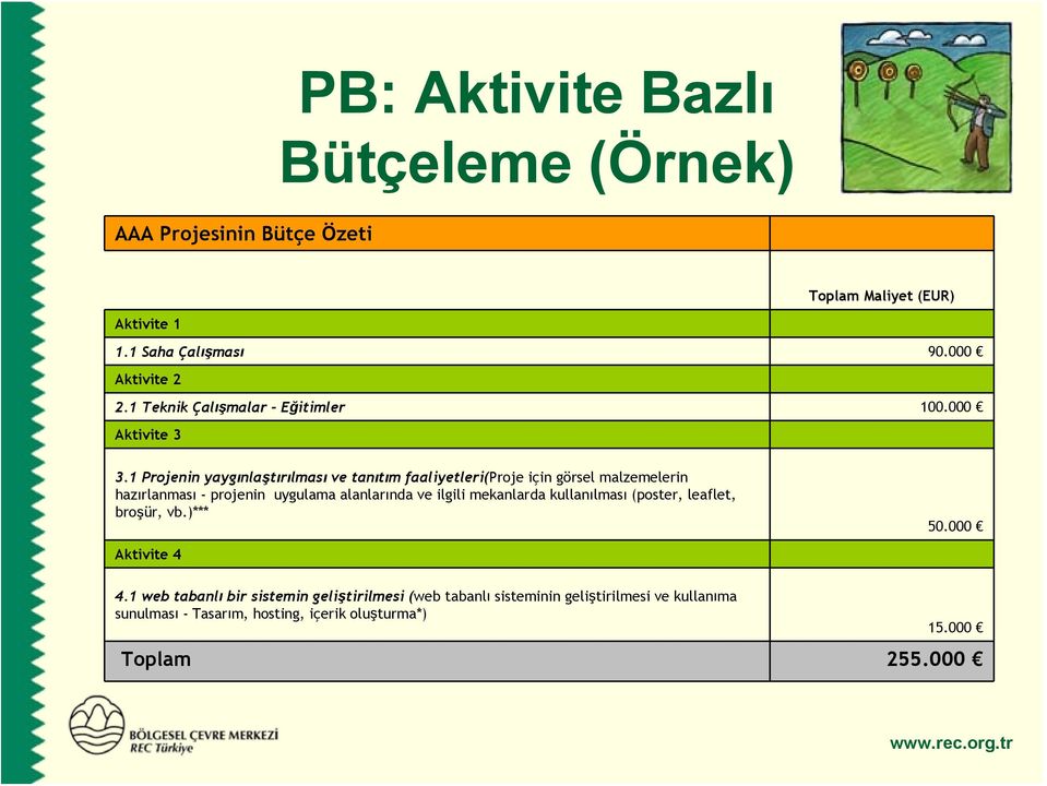 1 Projenin yaygınlaştırılması ve tanıtım faaliyetleri(proje için görsel malzemelerin hazırlanması - projenin uygulama alanlarında ve ilgili