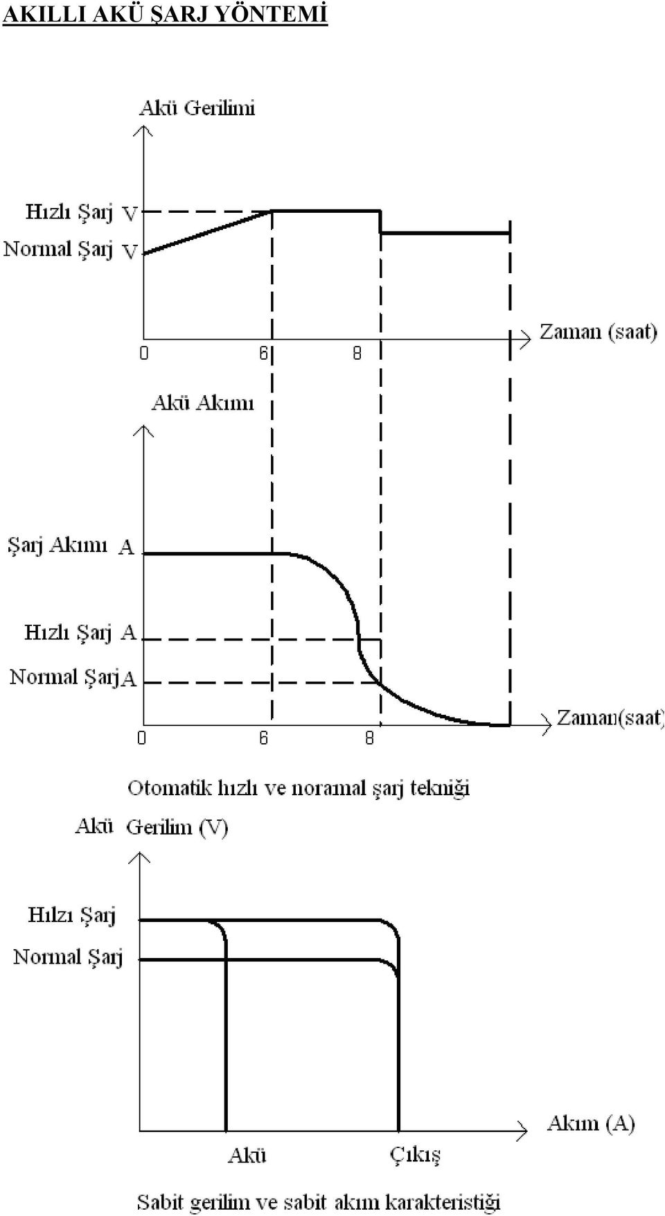 YÖNTEMİ