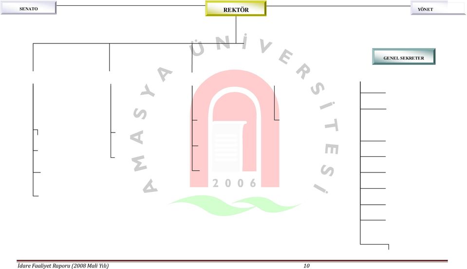 Meslek Yüksekokulu Merzifon Meslek Yüksekokulu Uluslararas li kiler Dan manlar Ö renci leri Daire Ba kanl dari ve Mali ler Daire Ba kanl Sa l k, Kültür ve Spor Dairesi Ba kanl Mimarl k Fakültesi Sa l