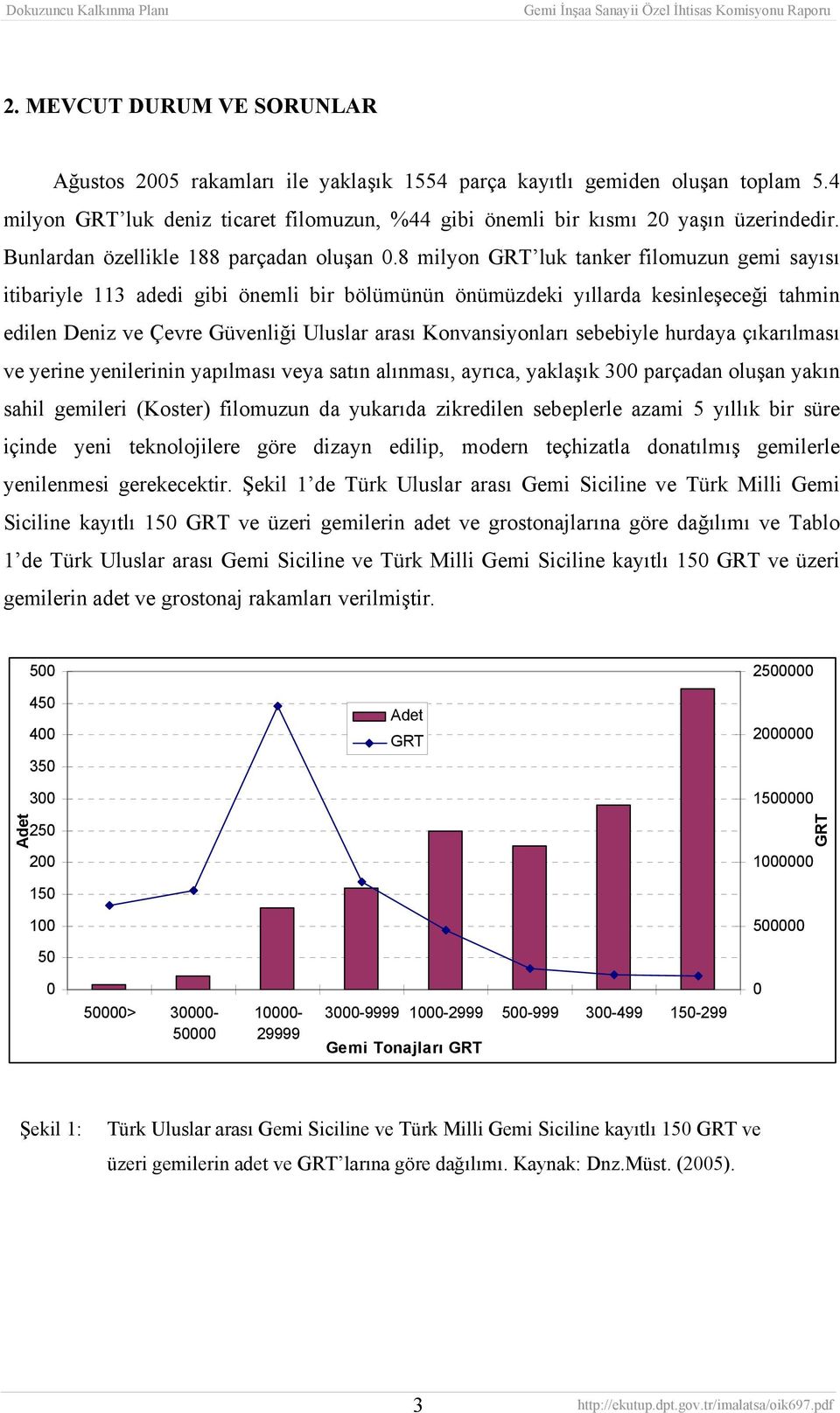 8 milyon GRT luk tanker filomuzun gemi sayısı itibariyle 113 adedi gibi önemli bir bölümünün önümüzdeki yıllarda kesinleşeceği tahmin edilen Deniz ve Çevre Güvenliği Uluslar arası Konvansiyonları