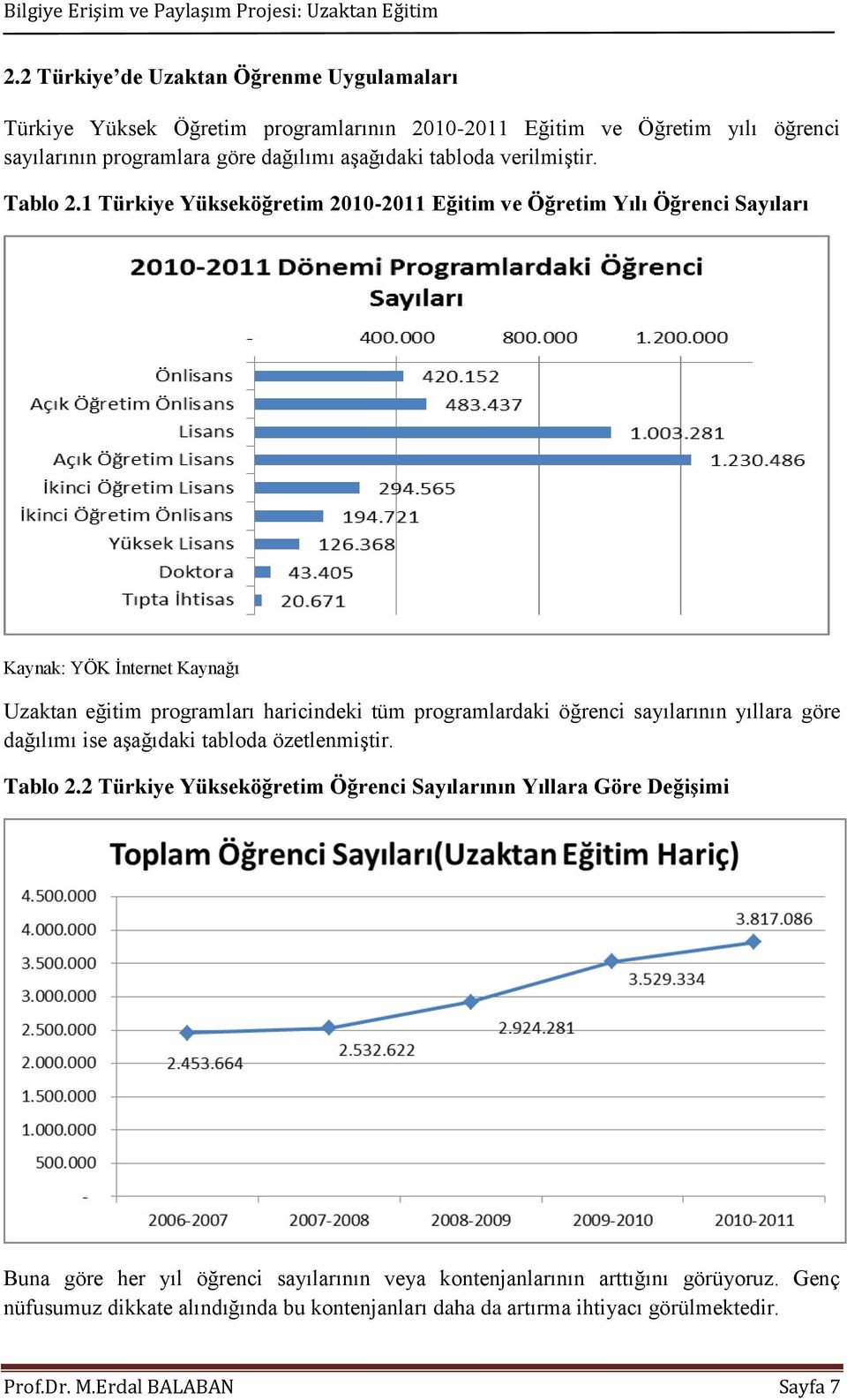 1 Türkiye Yükseköğretim 2010-2011 Eğitim ve Öğretim Yılı Öğrenci Sayıları Kaynak: YÖK İnternet Kaynağı Uzaktan eğitim programları haricindeki tüm programlardaki öğrenci