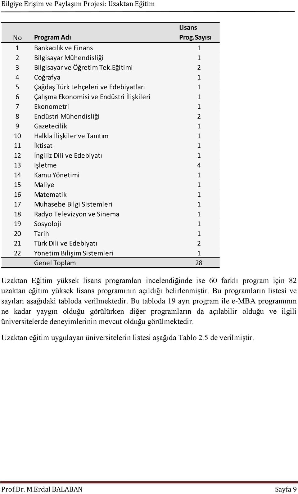 11 İktisat 1 12 İngiliz Dili ve Edebiyatı 1 13 İşletme 4 14 Kamu Yönetimi 1 15 Maliye 1 16 Matematik 1 17 Muhasebe Bilgi Sistemleri 1 18 Radyo Televizyon ve Sinema 1 19 Sosyoloji 1 20 Tarih 1 21 Türk