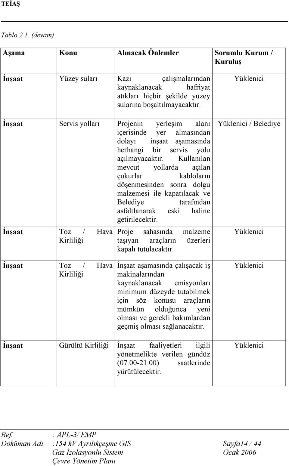 Kullanılan mevcut yollarda açılan çukurlar kabloların döşenmesinden sonra dolgu malzemesi ile kapatılacak ve Belediye tarafından asfaltlanarak eski haline getirilecektir.