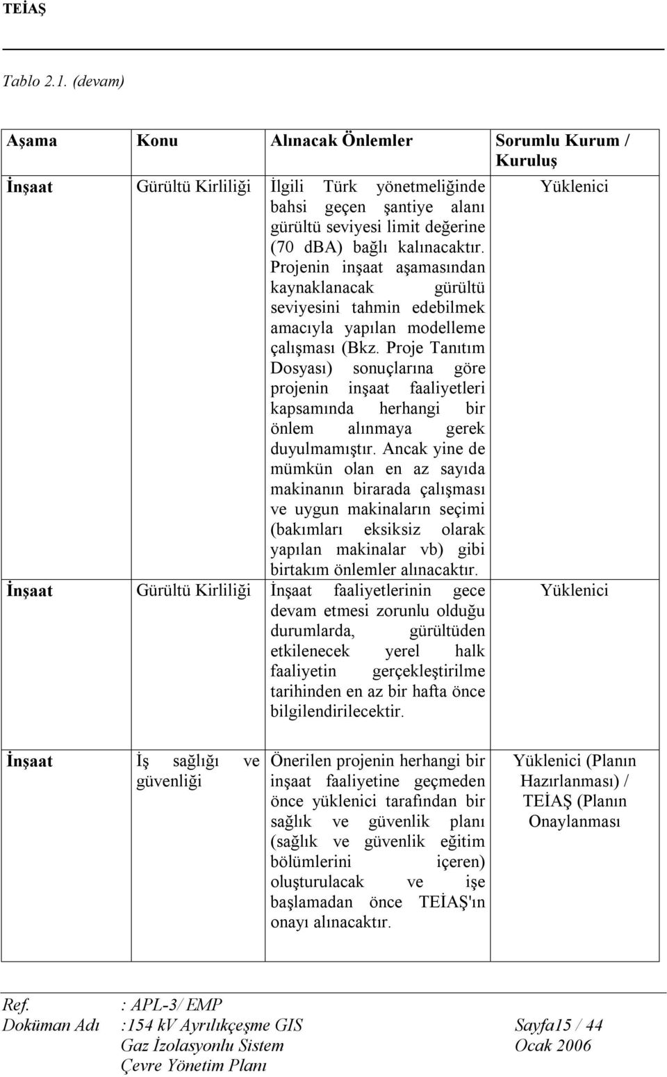 Projenin inşaat aşamasından kaynaklanacak gürültü seviyesini tahmin edebilmek amacıyla yapılan modelleme çalışması (Bkz.