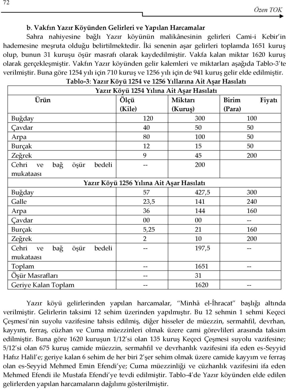 Vakfın Yazır köyünden gelir kalemleri ve miktarları aşağıda Tablo-3 te verilmiştir. Buna göre 1254 yılı için 710 kuruş ve 1256 yılı için de 941 kuruş gelir elde edilmiştir.