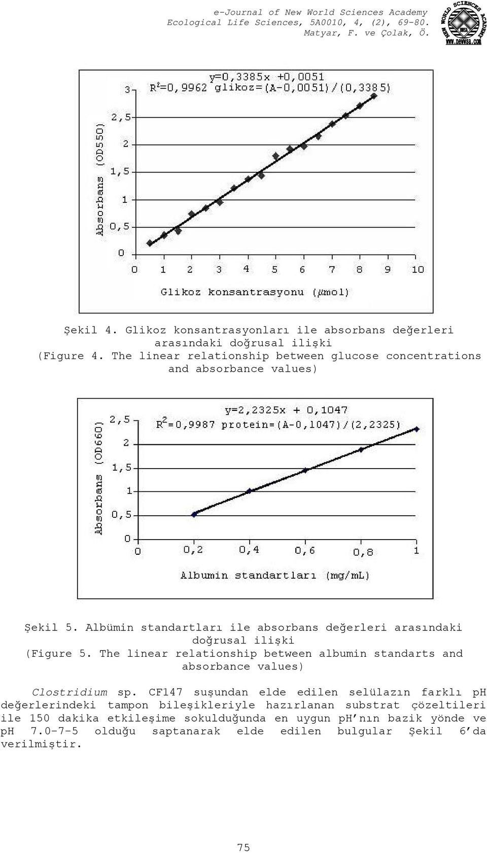 Albümin standartları ile absorbans değerleri arasındaki doğrusal ilişki (Figure 5.