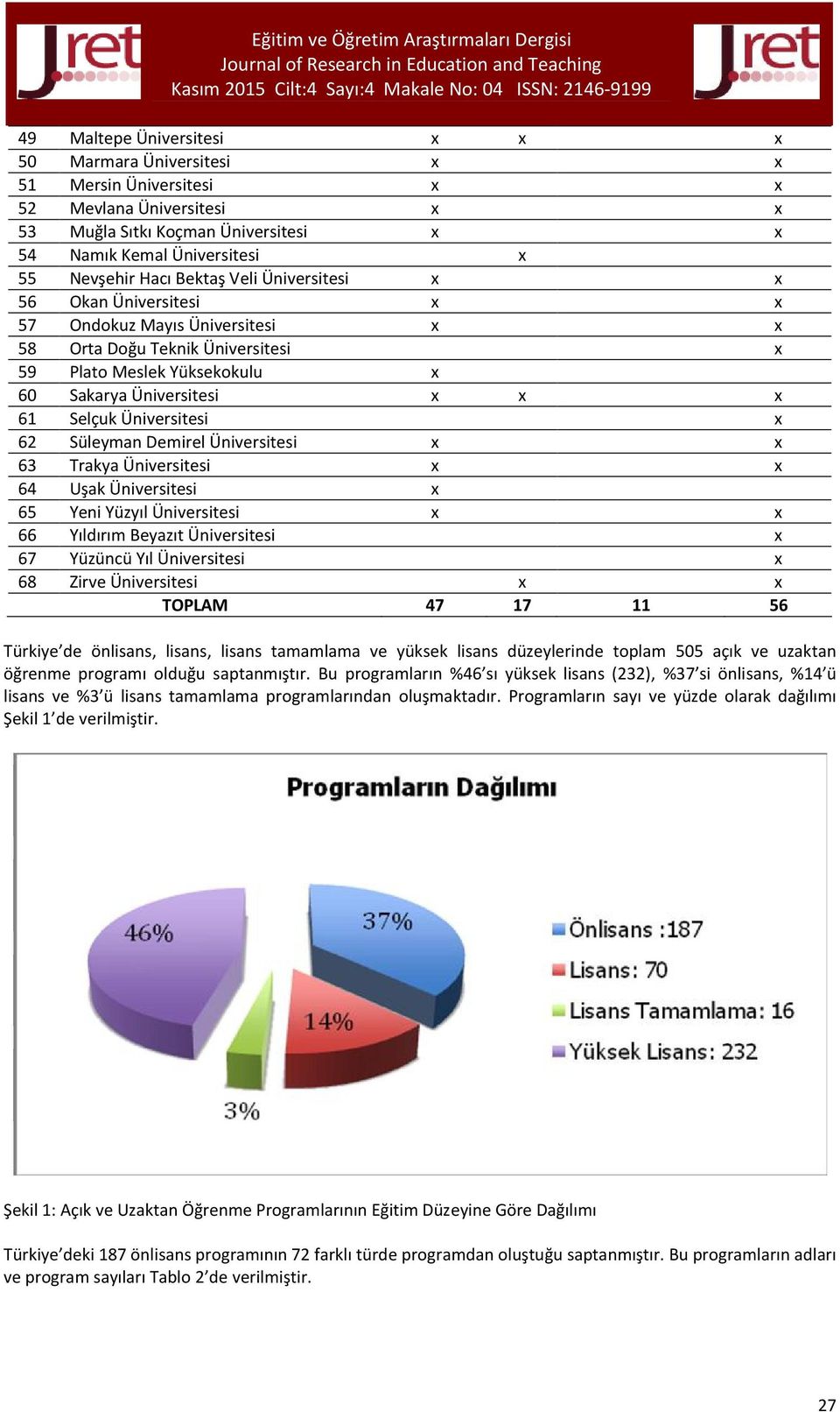 Üniversitesi x 62 Süleyman Demirel Üniversitesi x x 63 Trakya Üniversitesi x x 64 Uşak Üniversitesi x 65 Yeni Yüzyıl Üniversitesi x x 66 Yıldırım Beyazıt Üniversitesi x 67 Yüzüncü Yıl Üniversitesi x