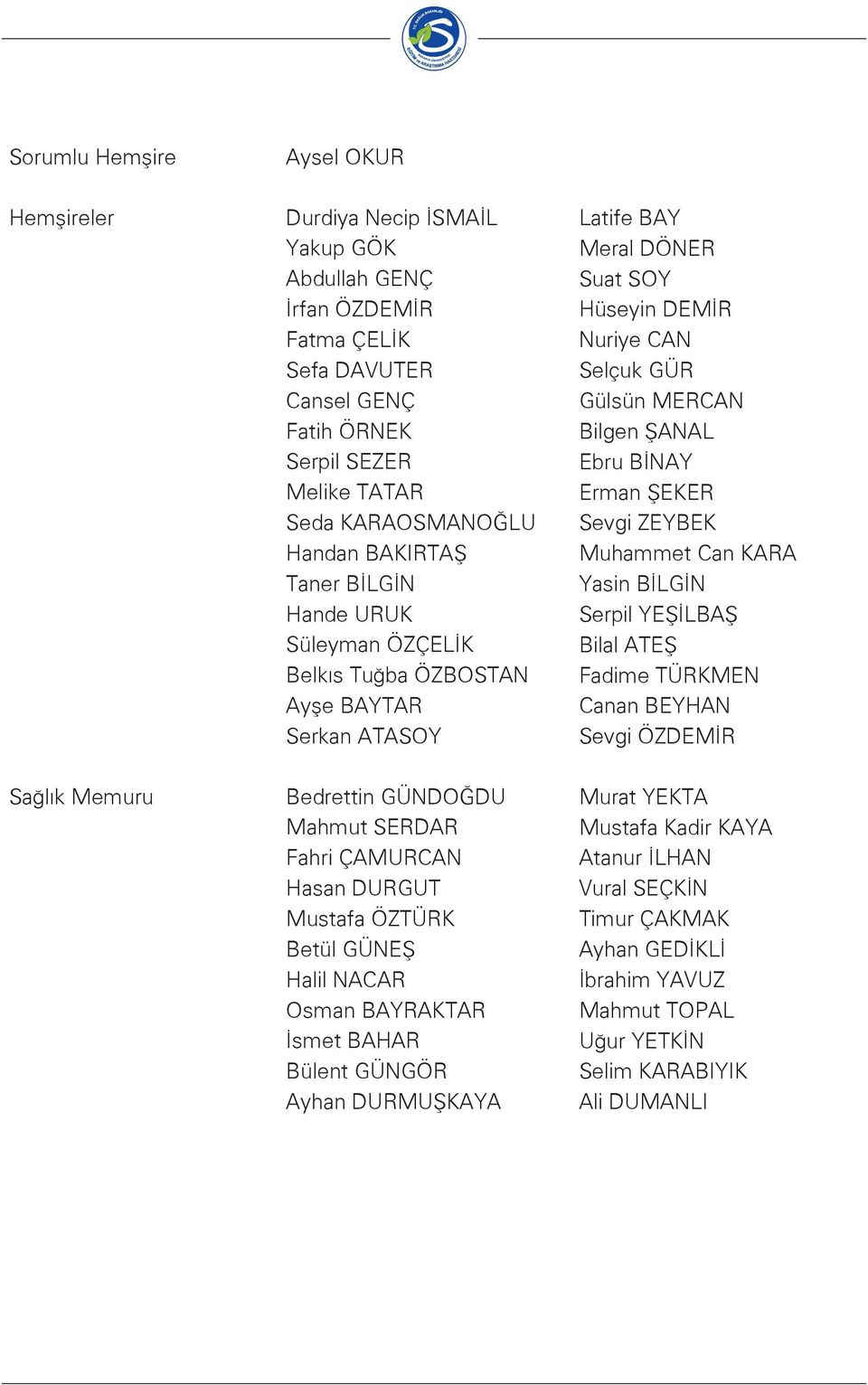 BİNAY Erman ŞEKER Sevgi ZEYBEK Muhammet Can KARA Yasin BİLGİN Serpil YEŞİLBAŞ Bilal ATEŞ Fadime TÜRKMEN Canan BEYHAN Sevgi ÖZDEMİR Sağlık Memuru Bedrettin GÜNDOĞDU Mahmut SERDAR Fahri ÇAMURCAN Hasan