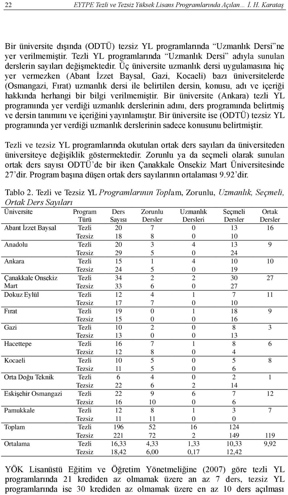 Üç üniversite uzmanlık dersi uygulamasına hiç yer vermezken (Abant İzzet Baysal, Gazi, Kocaeli) bazı üniversitelerde (Osmangazi, Fırat) uzmanlık dersi ile belirtilen dersin, konusu, adı ve içeriği