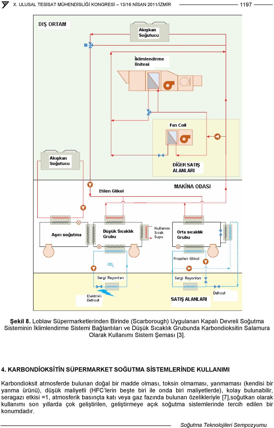 Salamura Olarak Kullanımı Sistem Şeması [3]. 4.