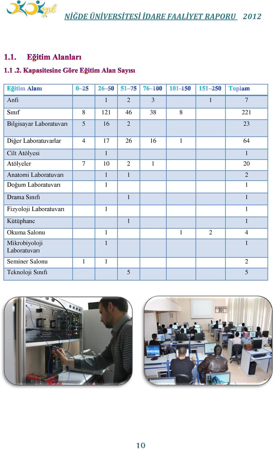 Laboratuvarı 1 1 2 Doğum Laboratuvarı 1 1 Drama Sınıfı 1 1 Fizyoloji Laboratuvarı 1 1