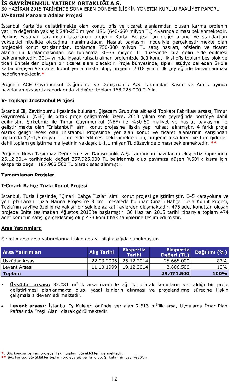 Hasılat paylaşım modeliyle gerçekleştirilmekte olan projedeki konut satışlarından, toplamda 750-800 milyon TL satış hasılatı, ofislerin ve ticaret alanlarının kiralanmasından ise toplamda 30-35