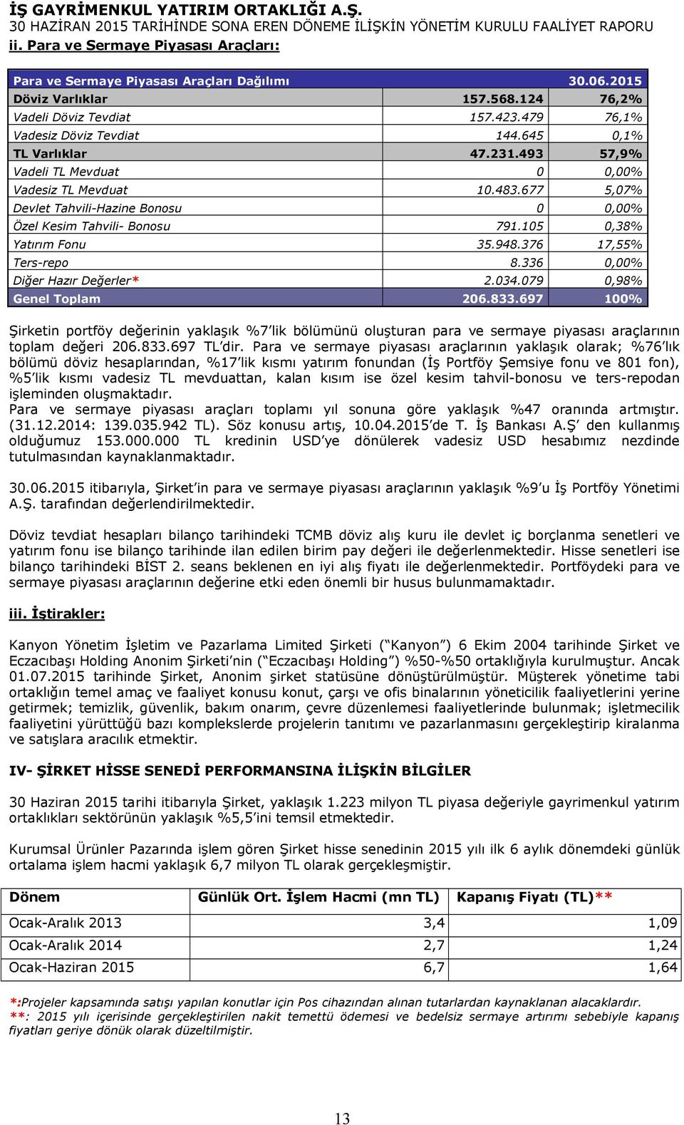 376 17,55% Ters-repo 8.336 0,00% Diğer Hazır Değerler* 2.034.079 0,98% Genel Toplam 206.833.