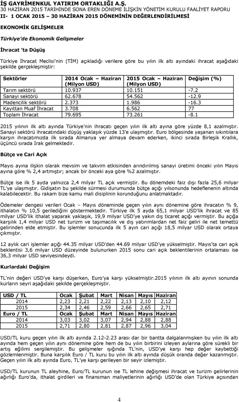 562-12.9 Madencilik sektörü 2.373 1.986-16.3 Kayıttan Muaf İhracat 3.708 6.562 77 Toplam İhracat 79.695 73.261-8.