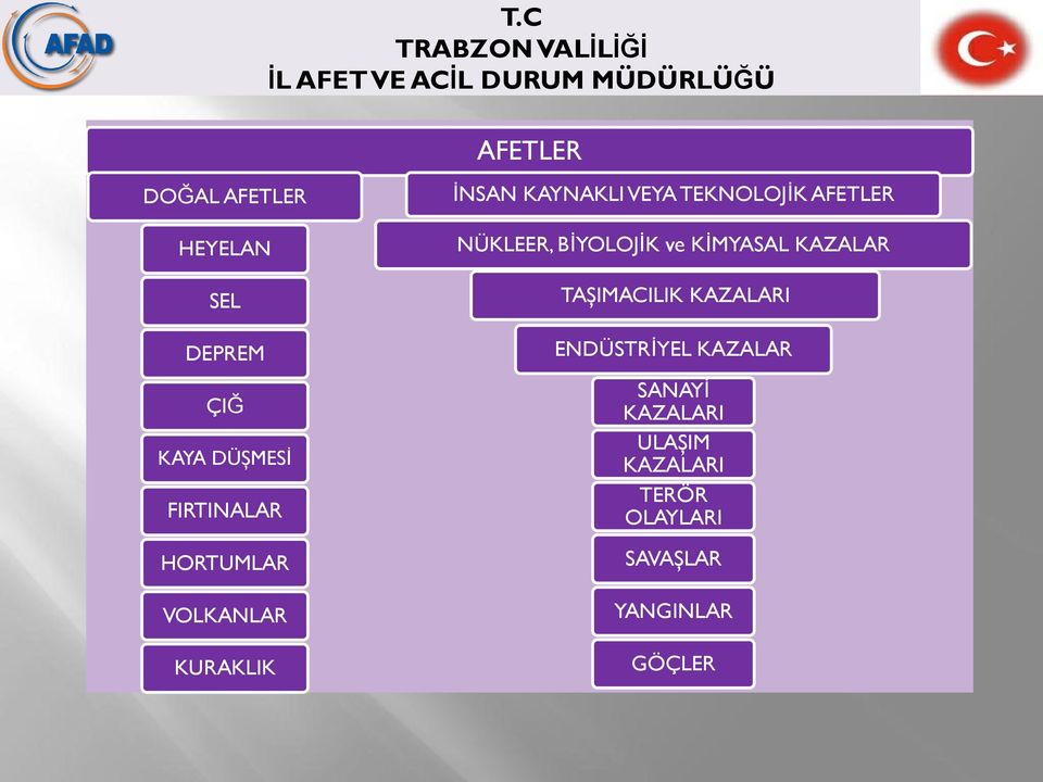 NÜKLEER, BĠYOLOJĠK ve KĠMYASAL KAZALAR TAŞIMACILIK KAZALARI ENDÜSTRĠYEL