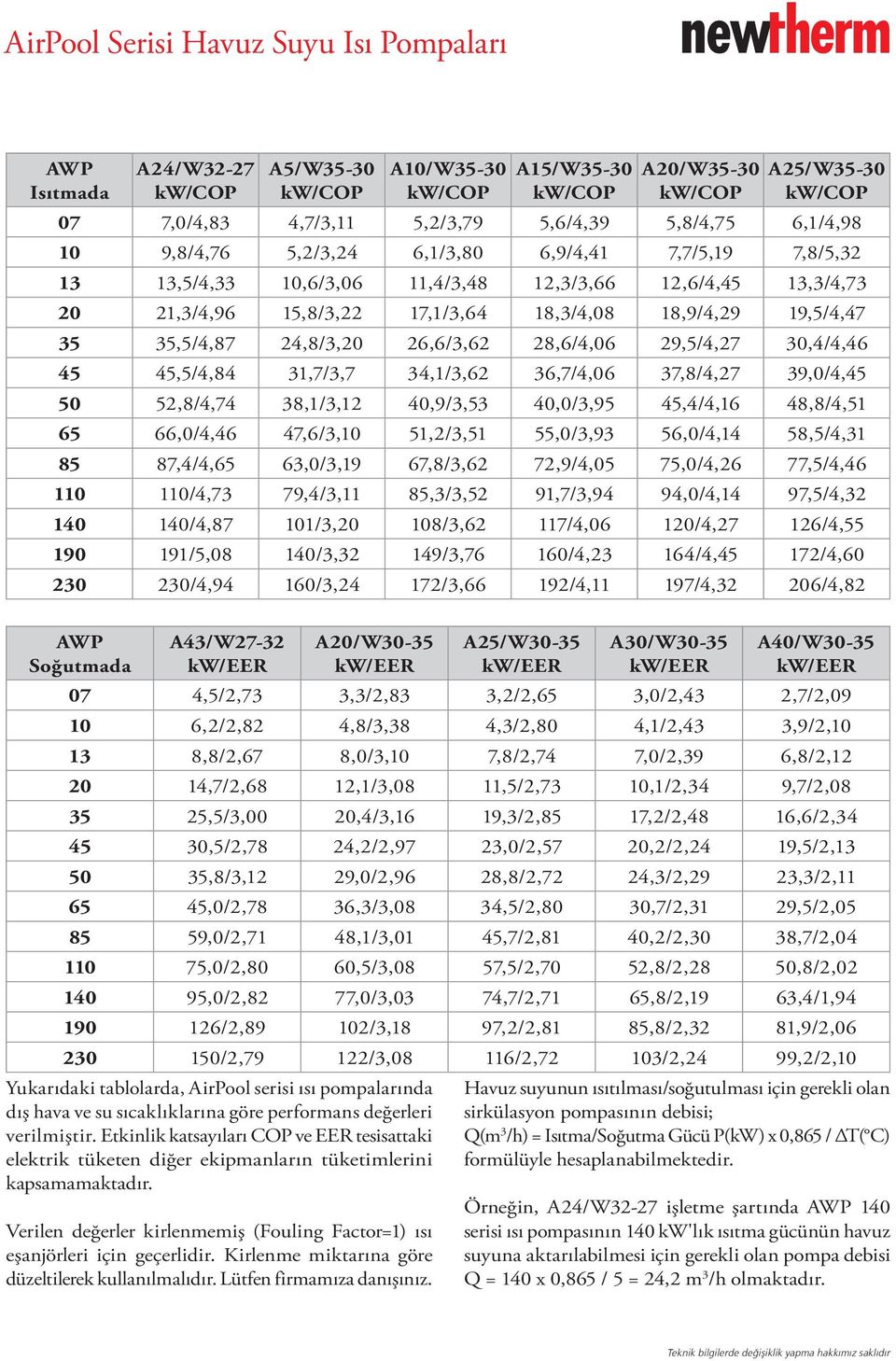 31,7/3,7 34,1/3,62 36,7/4,06 37,8/4,27 39,0/4,45 50 52,8/4,74 38,1/3,12 40,9/3,53 40,0/3,95 45,4/4,16 48,8/4,51 65 66,0/4,46 47,6/3,10 51,2/3,51 55,0/3,93 56,0/4,14 58,5/4,31 85 87,4/4,65 63,0/3,19